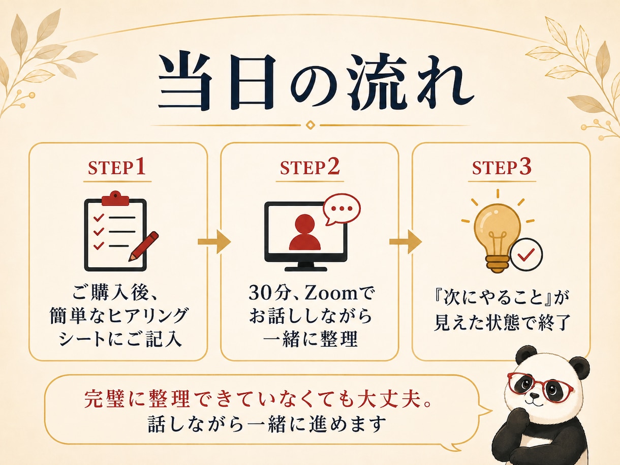 イベント・コンテンツのモヤモヤを整理します 企画の「これどうしよう？」を30分一緒に壁打ち イメージ4