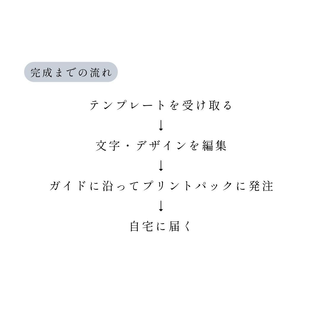 お二人だけのプロフィールブックが作れます スマホでも作成可能◎　操作説明資料付　Canvaテンプレート イメージ5