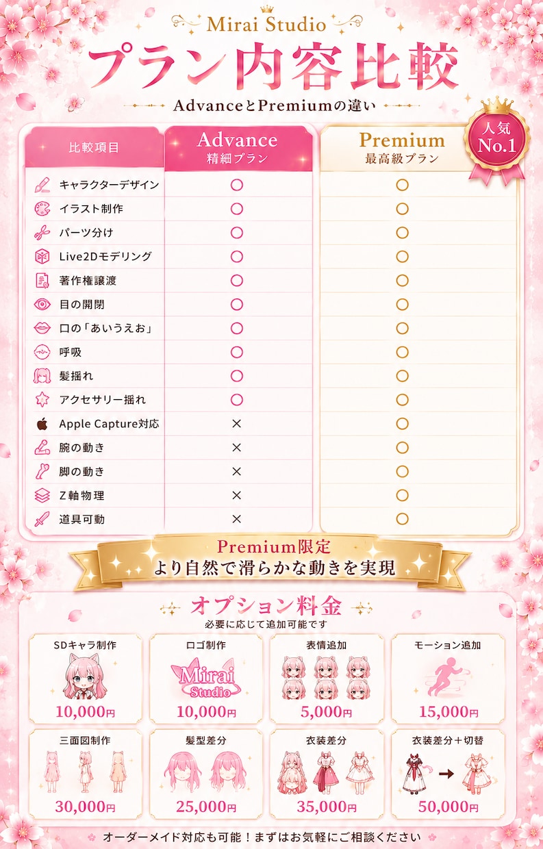 Vtuberモデル制作を一括対応いたします 初めての方でも安心してご相談いただけます イメージ4