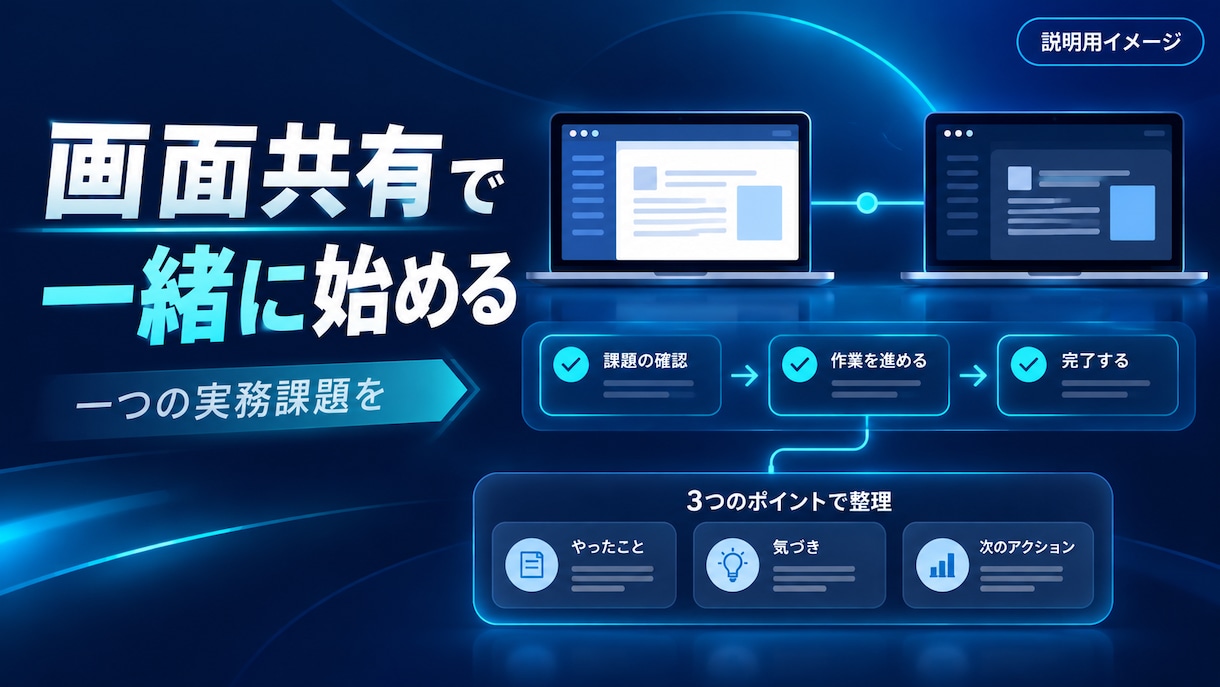 Claude Code・Codexで実務を試します 一つの仕事で、指示と検品のしかたを身につけます イメージ1
