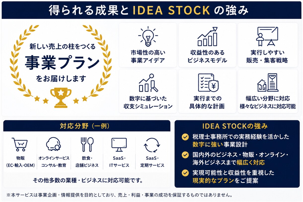 新規事業・新サービスのビジネス企画を設計します 市場・収益・販売まで分析｜「新しい売上の柱」をゼロから企画 イメージ4
