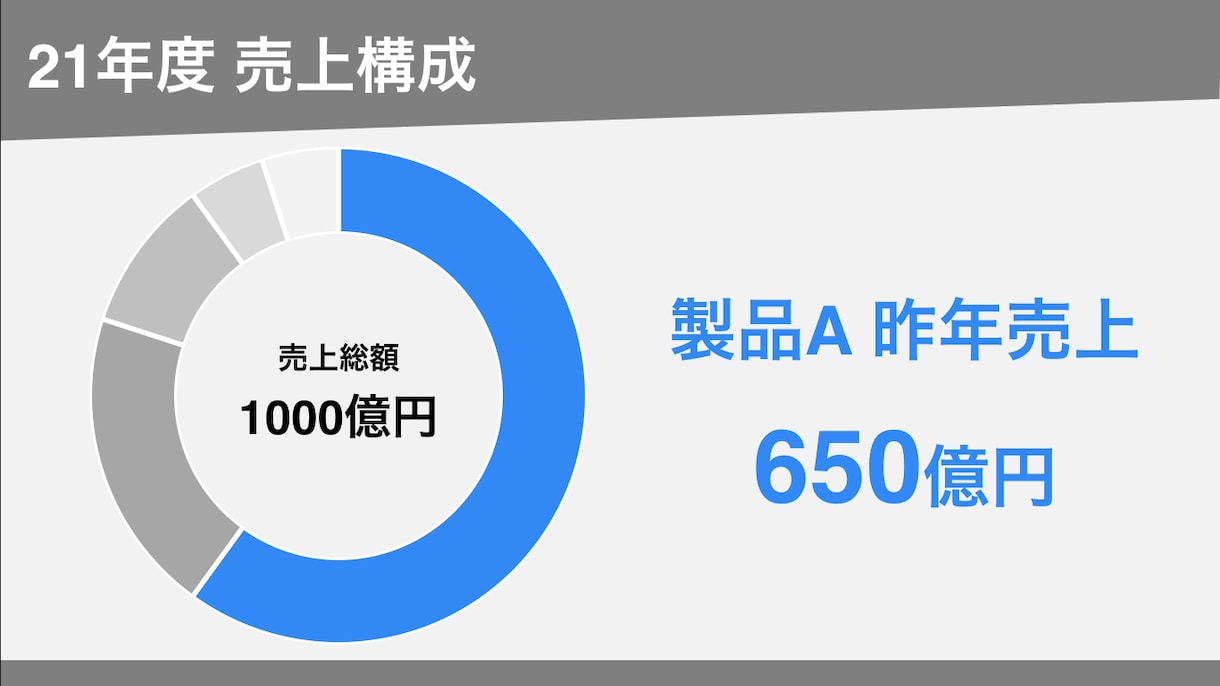 綺麗で、伝わりやすいビジネス資料を作成します 大手企業で経営層や社長向け資料を多数作成したプロが作る資料 イメージ7