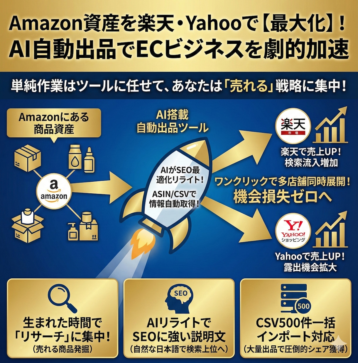 Amazon商品を楽天/Yahooへ自動出品します 月45時間の作業削減◆ASINだけで画像・情報を自動取得OK イメージ11