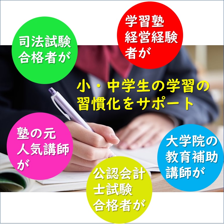 小・中学生に向けて学習の習慣化をサポートします 高難度試験合格者を含む教育者集団が学習を一カ月間サポート イメージ1