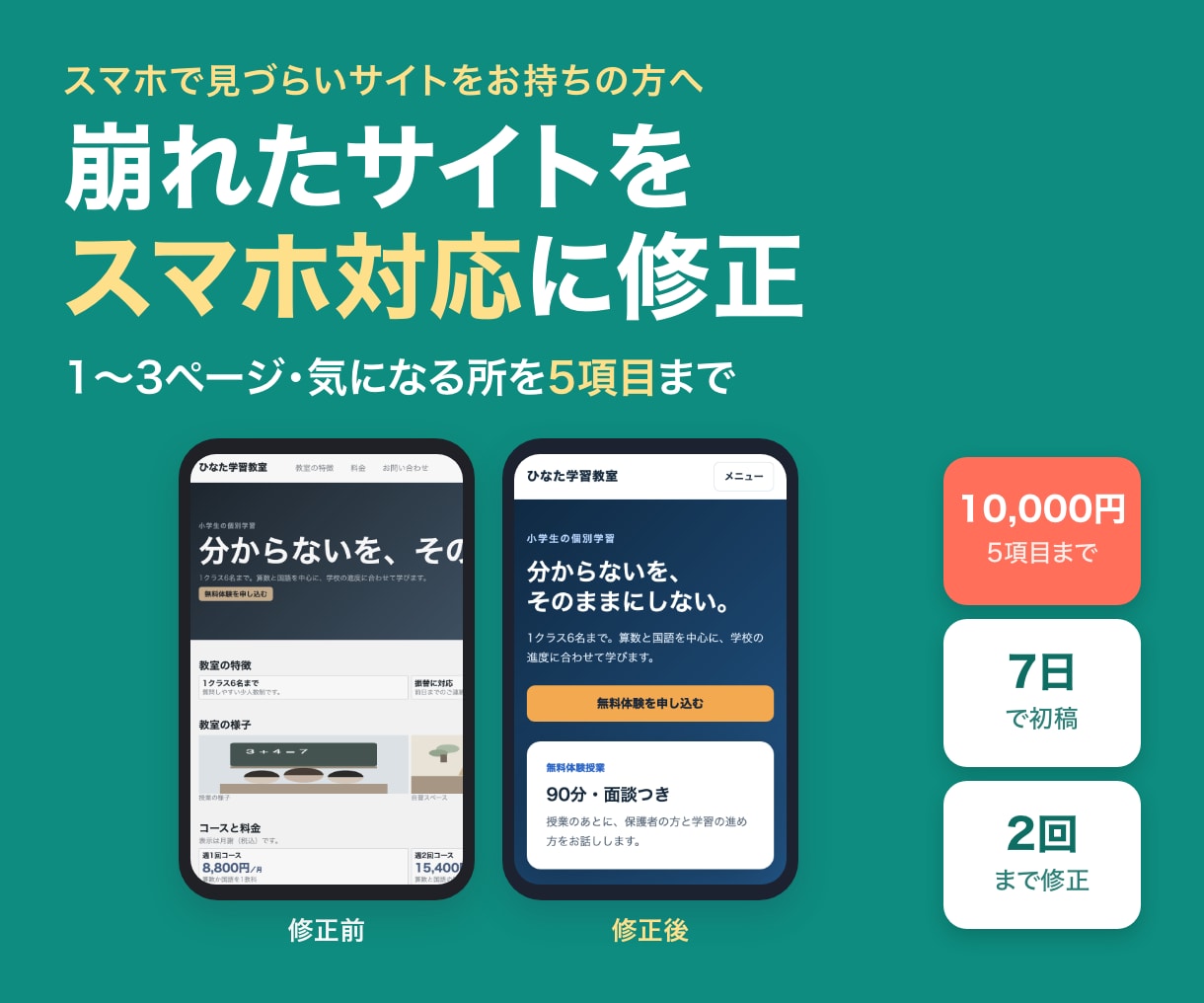 既存サイトを修正しスマホ対応します 崩れ・読みにくさ・導線を確認し優先5項目を修正 イメージ1