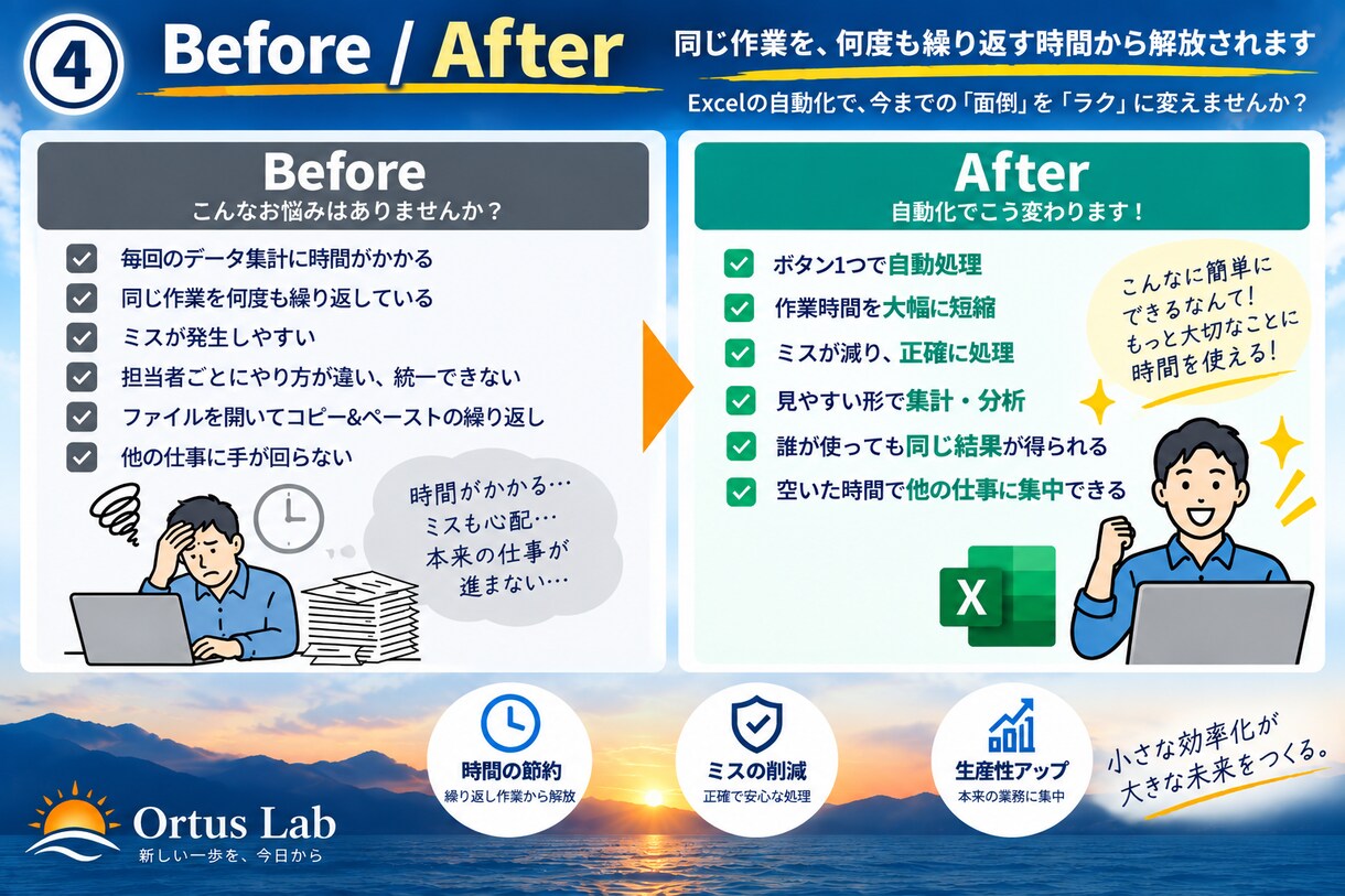 Excelの面倒な定型作業を自動化します 集計・転記など毎日の手作業をラクにします イメージ4