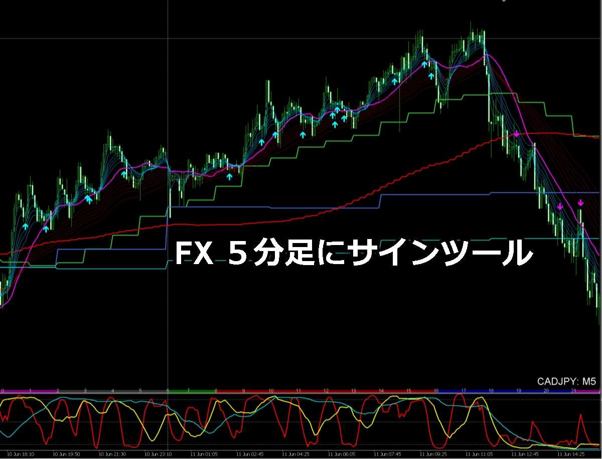 安定のエントリーサイン！FX・BO両方使えます あなたの仕事は待って、サインが来たらエントリーするだけ イメージ2