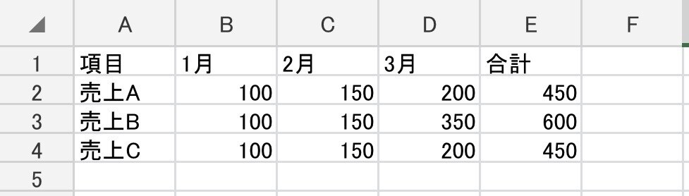 手作業を0に｜Excelで面倒な集計を自動化します 関数・表作成・修正・自動化・グラフ作成 イメージ2
