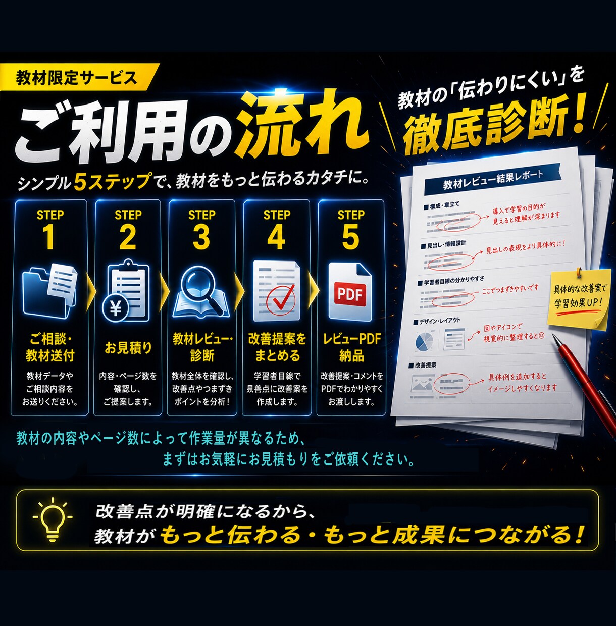 教材レビュー・ブラッシュアップします 「伝わる」から選ばれる。口コミで広がる教材へ。 イメージ6