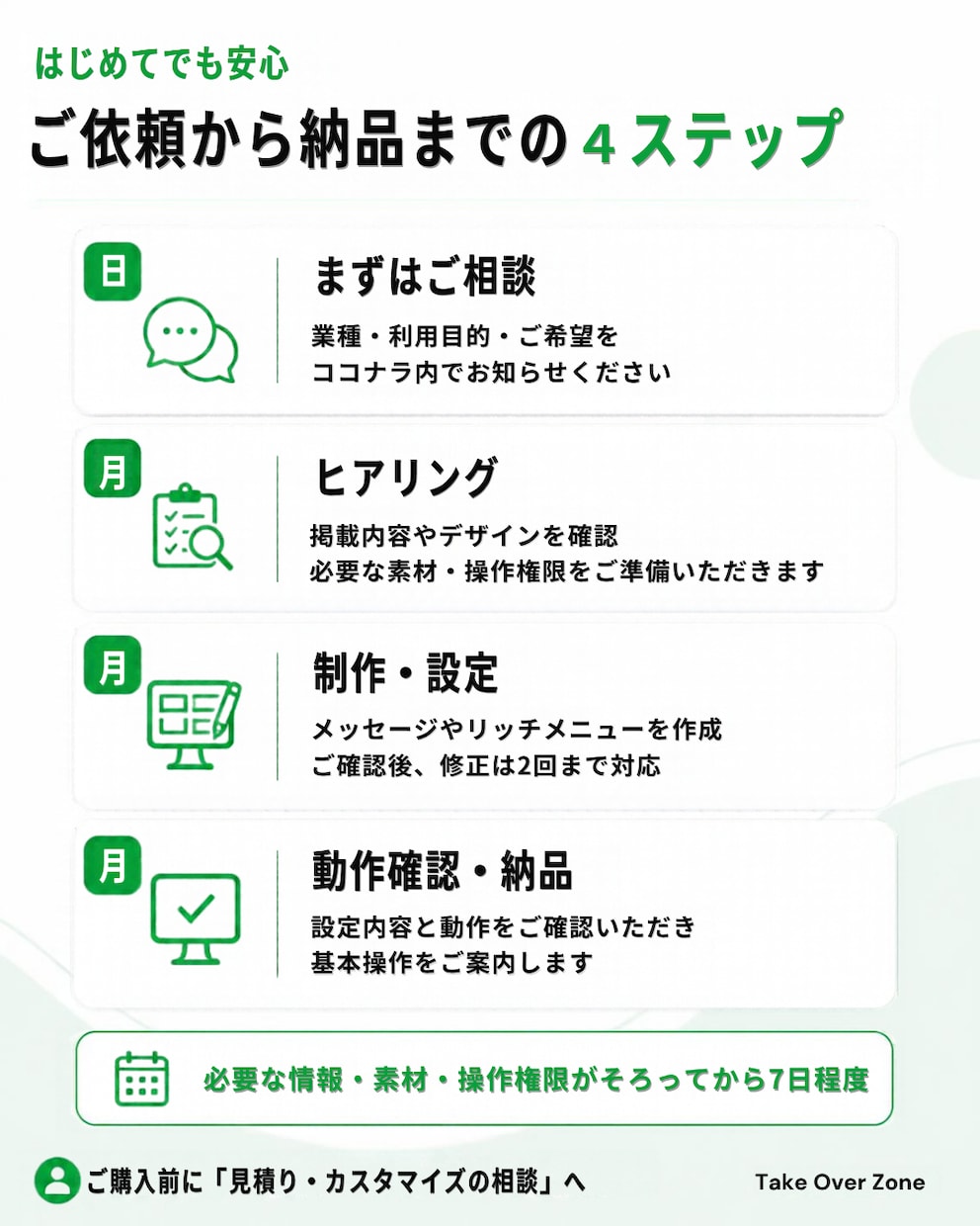 LINE公式アカウントの開設・初期設定を代行します はじめてでも安心！お店・事務所のLINE導入をサポート イメージ3