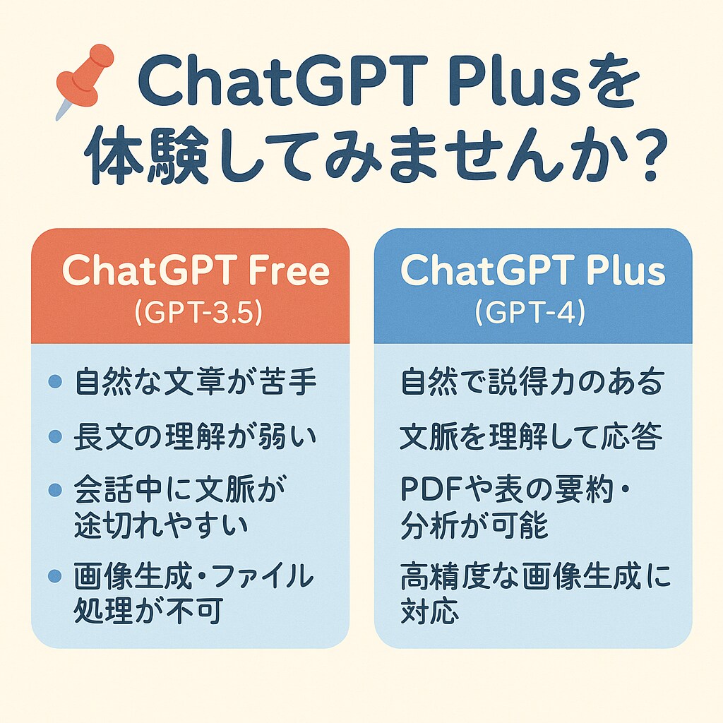 ChatGptの有料版をお試しできます 高性能なChat Gpt有料版をお手軽に体験できます！ イメージ1