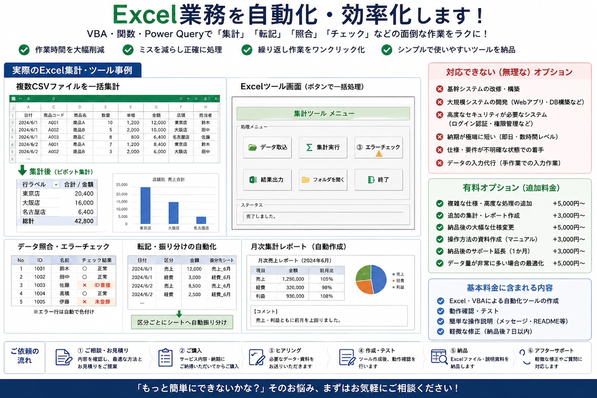 予約・顧客管理Excelテンプレートを提供します 予約・顧客・メニュー・統計をExcelひとつでシンプル管理 イメージ1