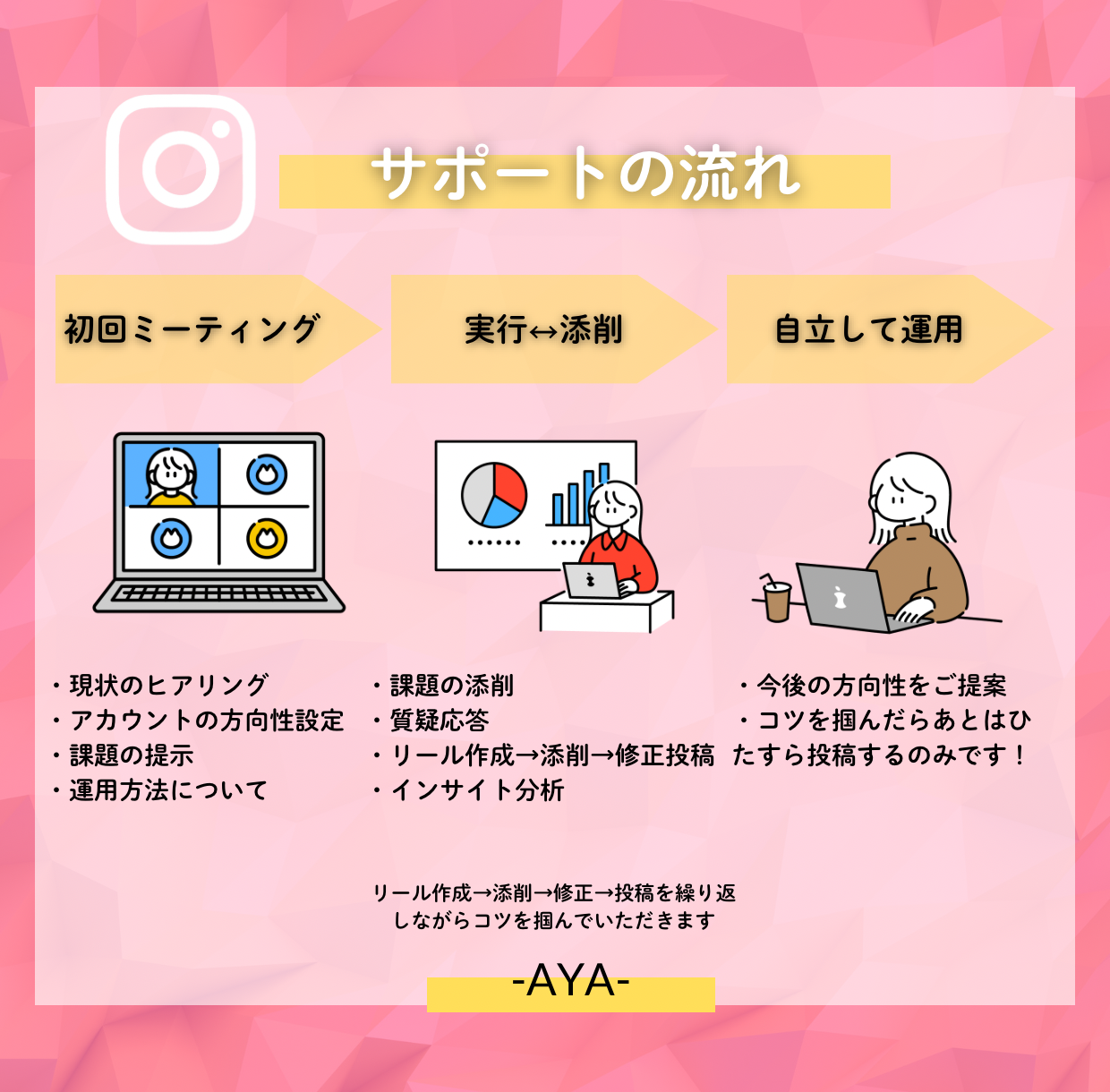 インスタを伸ばす方法教えます 5月末までの限定価格！スクール型で初めてでも安心！質問し放題 イメージ2