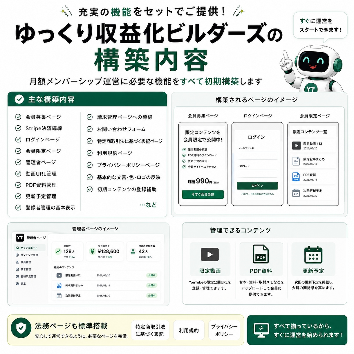 YouTubeの外部メンバーシップを立ち上げます 収益化停止も怖くない！YouTubeに頼らない収益を作成。 イメージ4