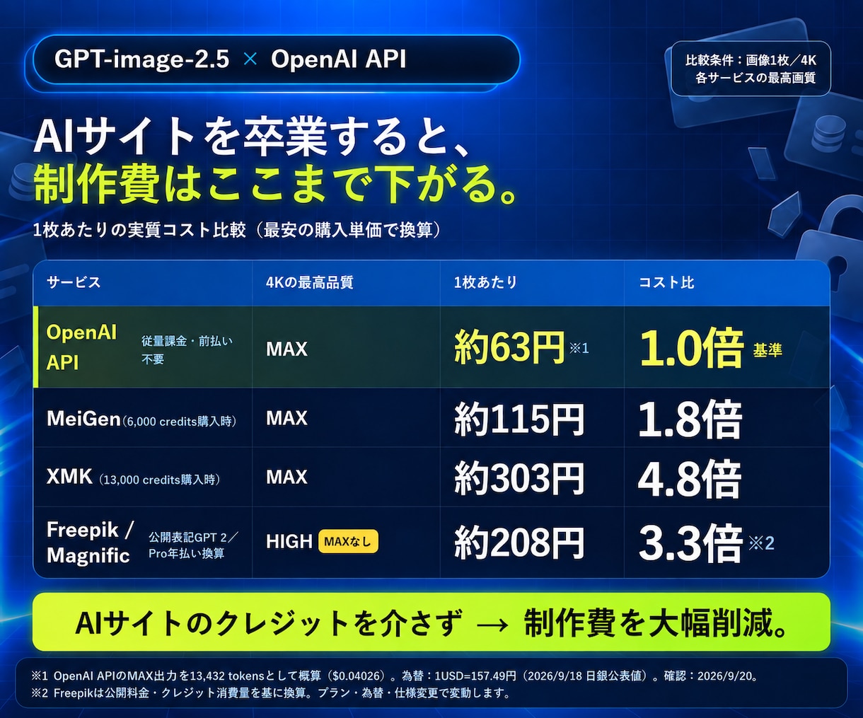 GPT画像生成を初回成功までサポートします コード入力不要｜教材4点付き・サンプル生成まで無料サポート イメージ2