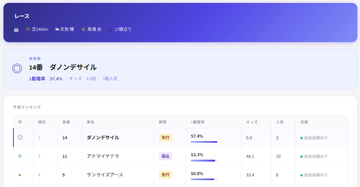 Pythonで自動化・スクレイピングします データ収集・ツール開発をお任せください イメージ1