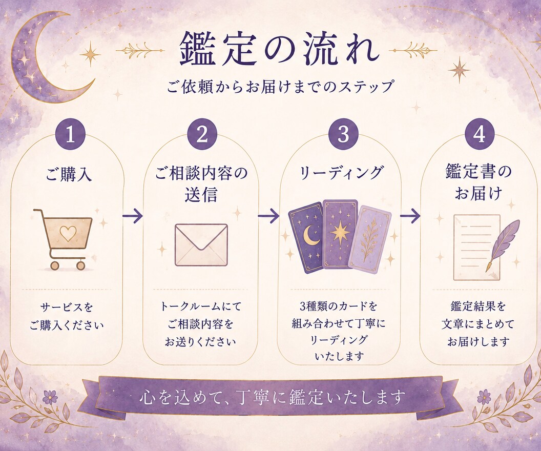 タロットカードで丁寧に鑑定｜鑑定書でお届けします 【10名限定｜モニター価格1,000円】カード写真付き イメージ3