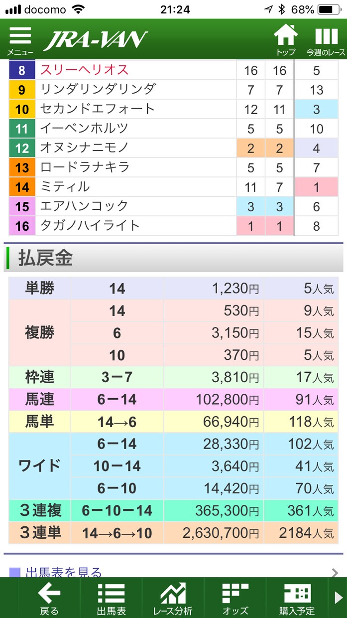 先週メインサイン大公開！土曜メインサイン予想します ユニコーン、マーメイドW的中！ イメージ2