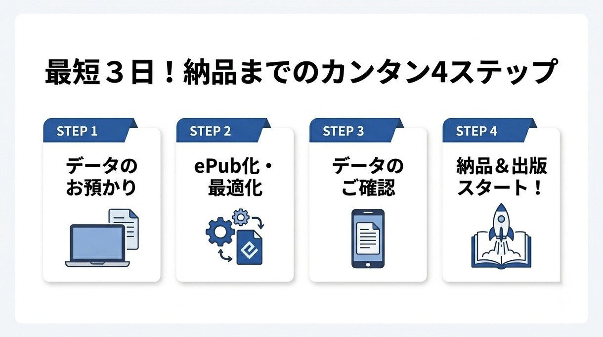 丸投げOK！面倒なKindle出版を代行します 100冊以上の出版実績！原稿を渡すだけでAmazonデビュー イメージ3