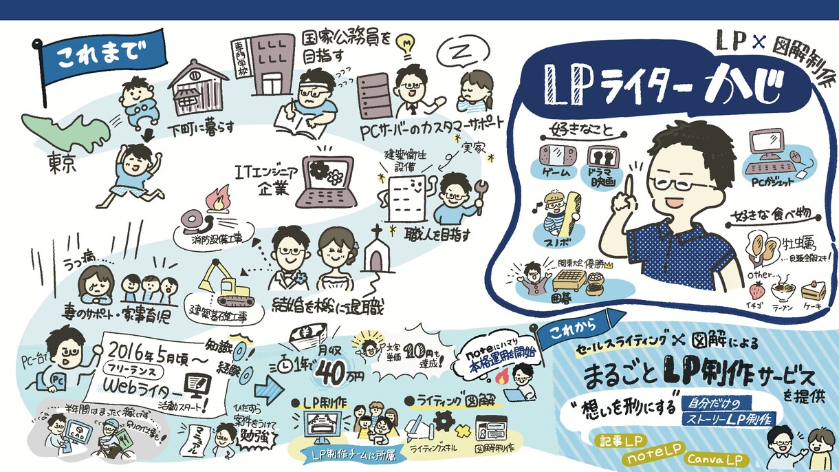 最短翌日納品！図解初心者向け添削と動画納品します あなたがCanvaで 修正前後の図解と解説動画をまとめて納品 イメージ4