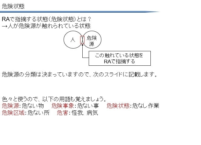 SSAリスクアセス＜合格ノート＞お譲りしますます セーフティーサブアセッサ_リスクアセス_1週間攻略 イメージ2
