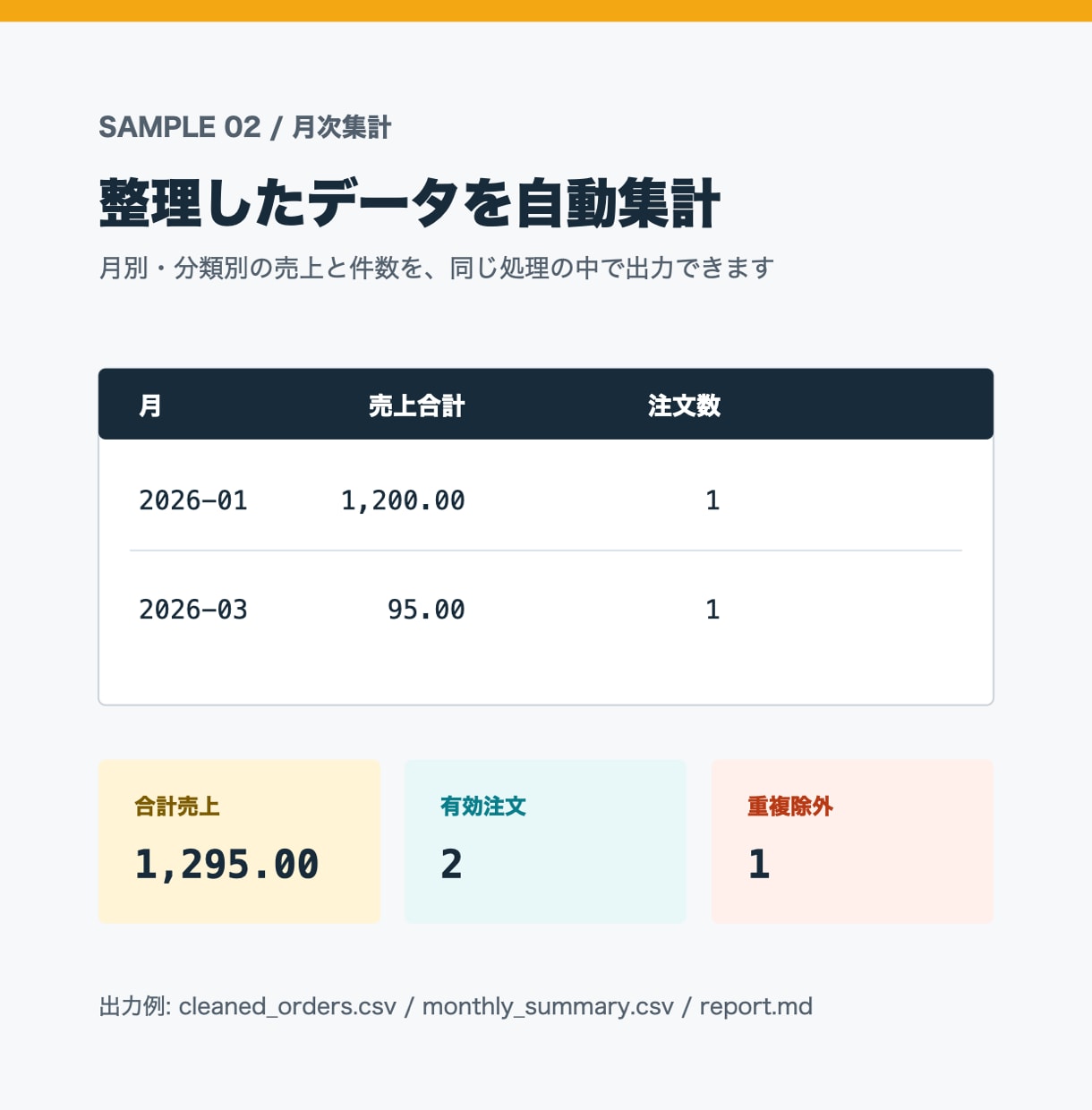 Excel・CSVの整理と集計を自動化します 面倒な重複削除・表記統一・月次集計をまとめて対応 イメージ3