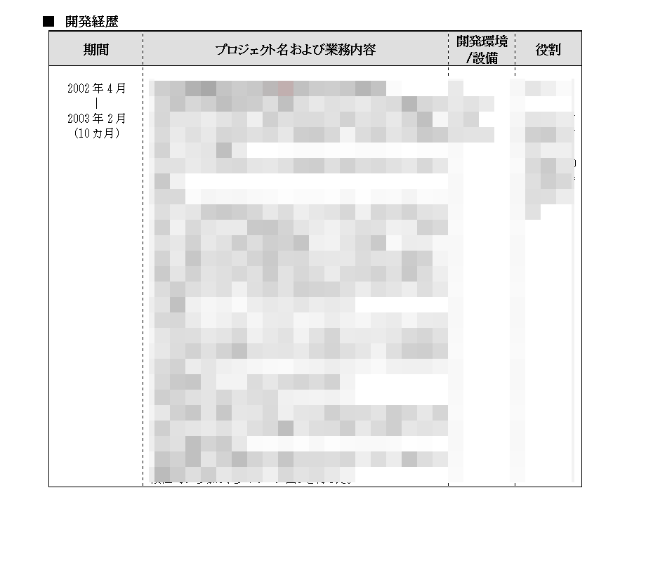 2ヶ月で年収1.7倍！禁断の職務経歴書公開します 転職エージェント全員から一度も添削されなかった職務経歴書 イメージ5