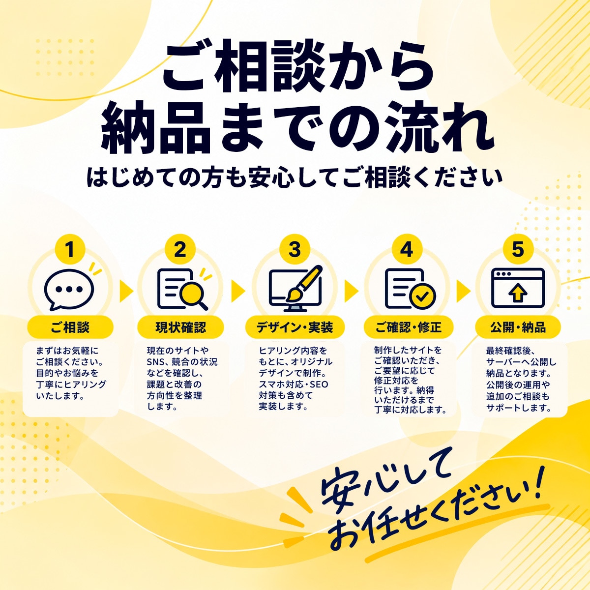 ショップサーブを全面リニューアルしますます スマホ対応・オリジナルデザイン・SEO対策まで対応 イメージ8