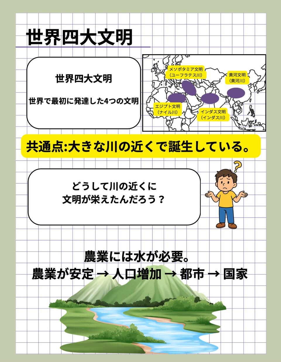 中学社会・歴史のテスト対策プリント作成します 授業ノートが苦手でも短時間で復習できる社会プリント イメージ3