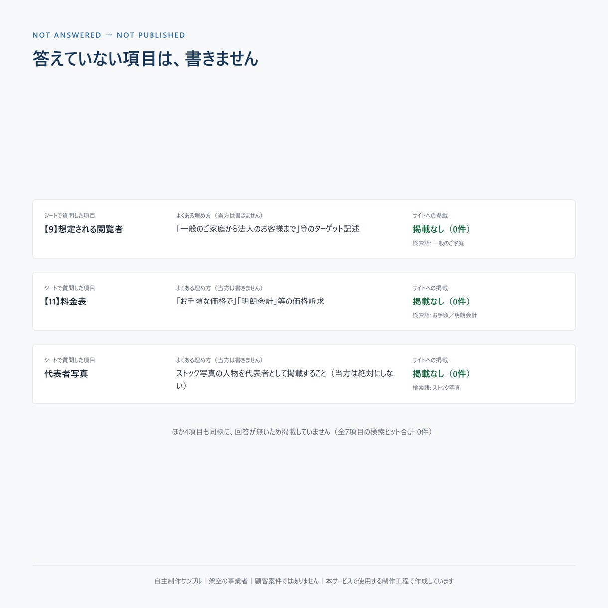 法人口座開設の審査用ホームページを制作します ご記入内容だけで、会社案内サイトを最速１時間以内提供可能です イメージ5