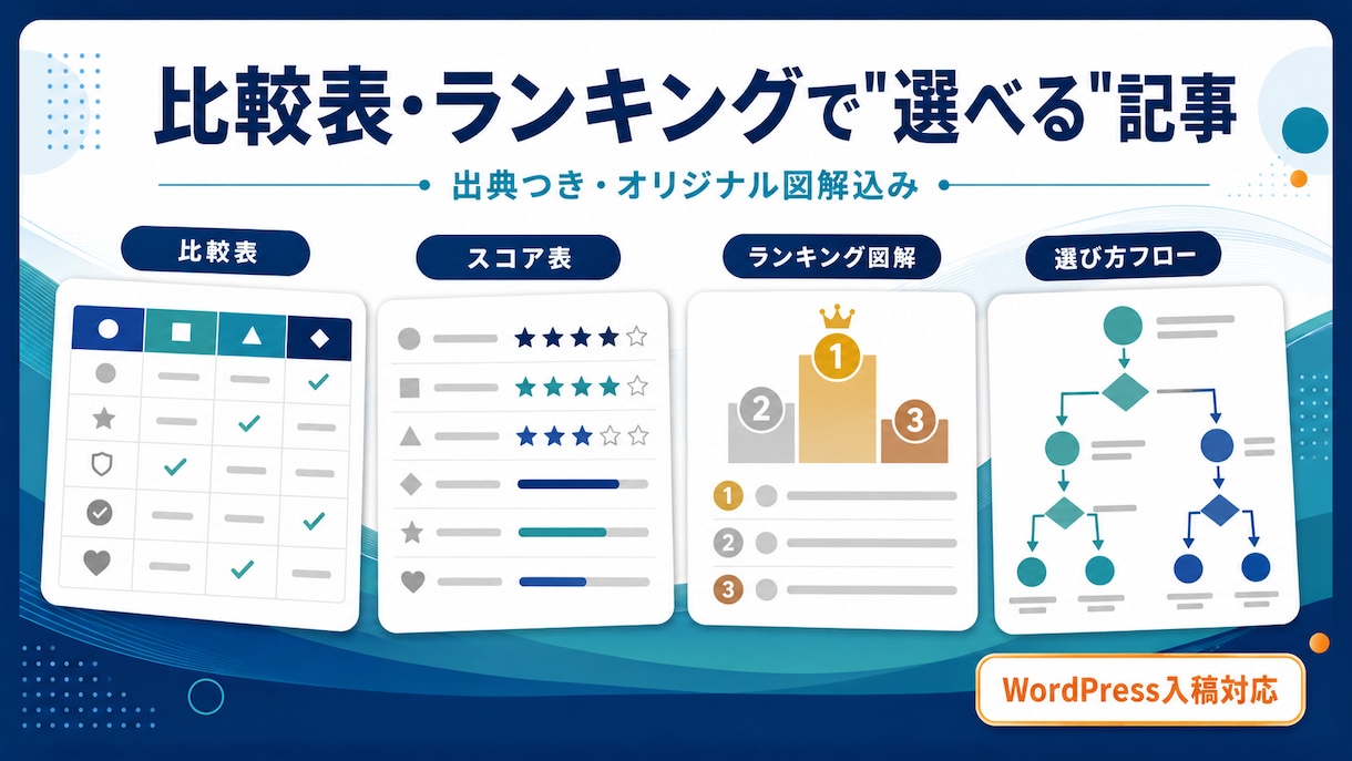 GPT Image比較図解つき記事を制作します 3〜4商品を比較しGPT Image図解2枚で整理します イメージ1