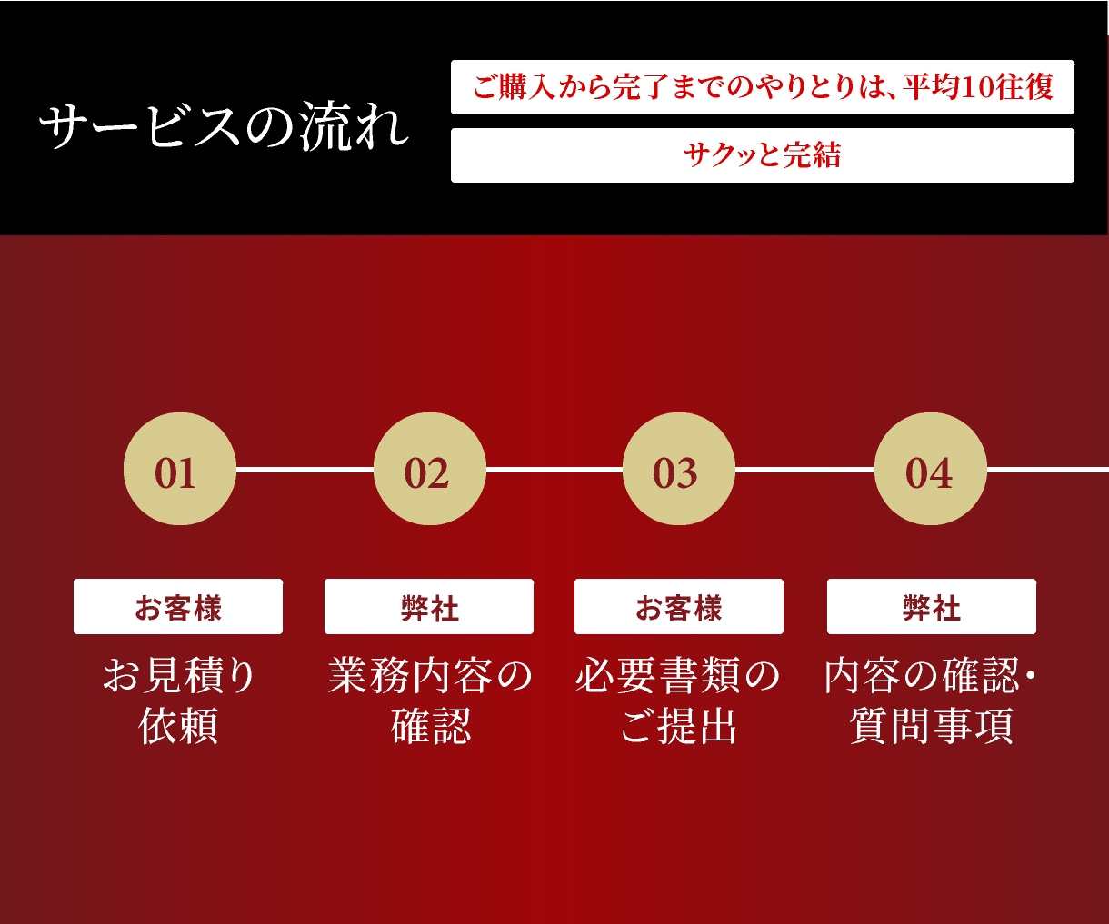 税理士が【大きめの法人様の申告】承ります 【オンライン申告専門なので、シンプル完結・明瞭料金です】 イメージ2