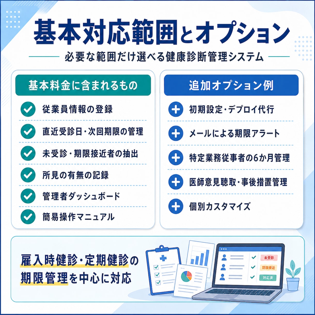 健康診断の受診期限と事後対応を自動管理します 未受診・期限接近・医師意見待ちを見える化 イメージ2