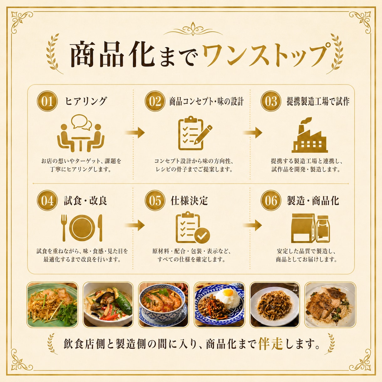 メニュー開発からOEM商品化までします 飲食運営×シェフ目線で、企画・試作・製造まで商品化をサポート イメージ5