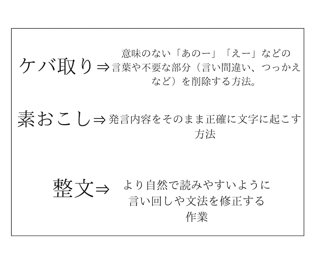 韓国語の動画、音声の⭐︎文字おこし⭐︎参ります 文字おこしした韓国語⇒翻訳も可能です イメージ2