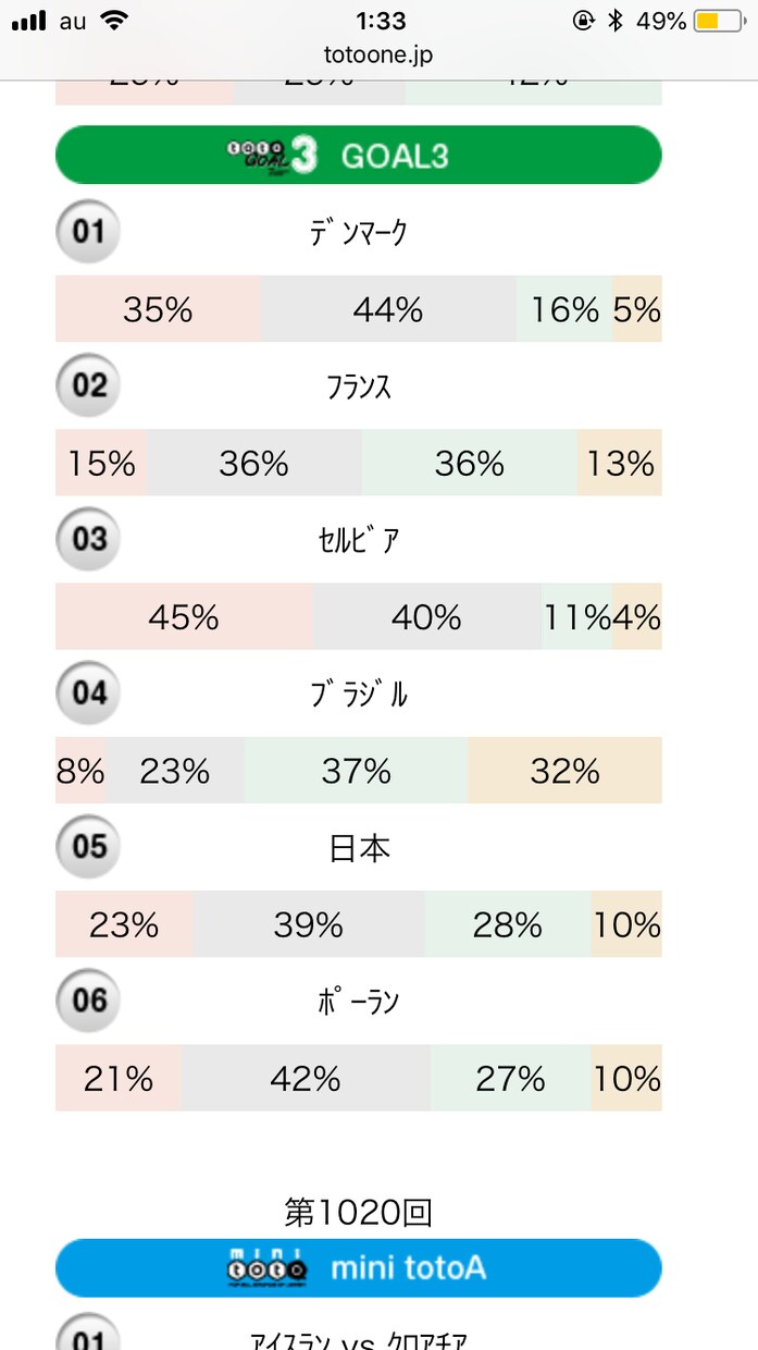 totoゴールの予想提供します toto？なんだ簡単でしょ？どんどん当てていきましょう イメージ1
