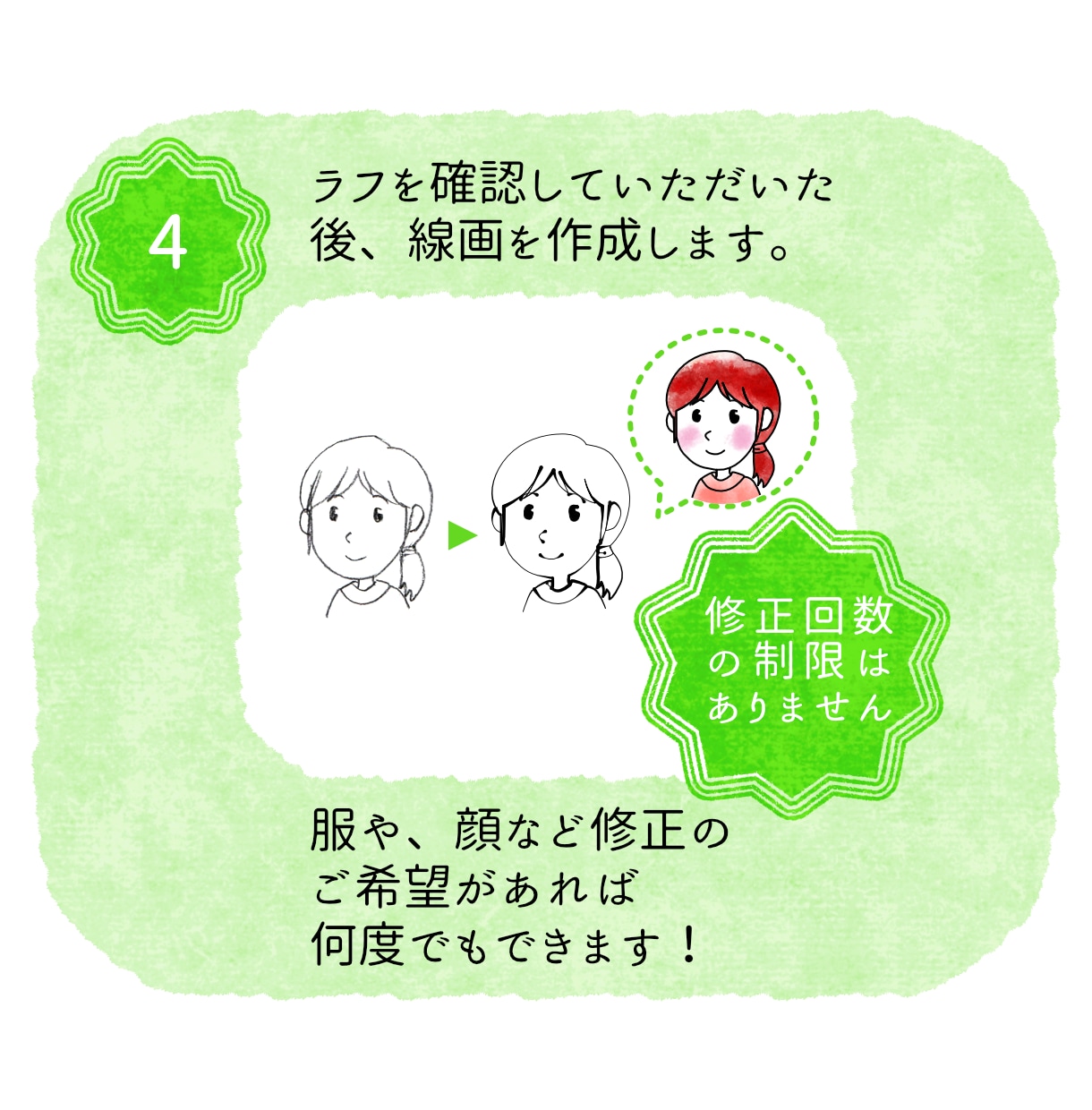 あなたのためのSNS用似顔絵描きます なんとなく似ている似顔絵で自己表現を楽にしませんか？ イメージ6