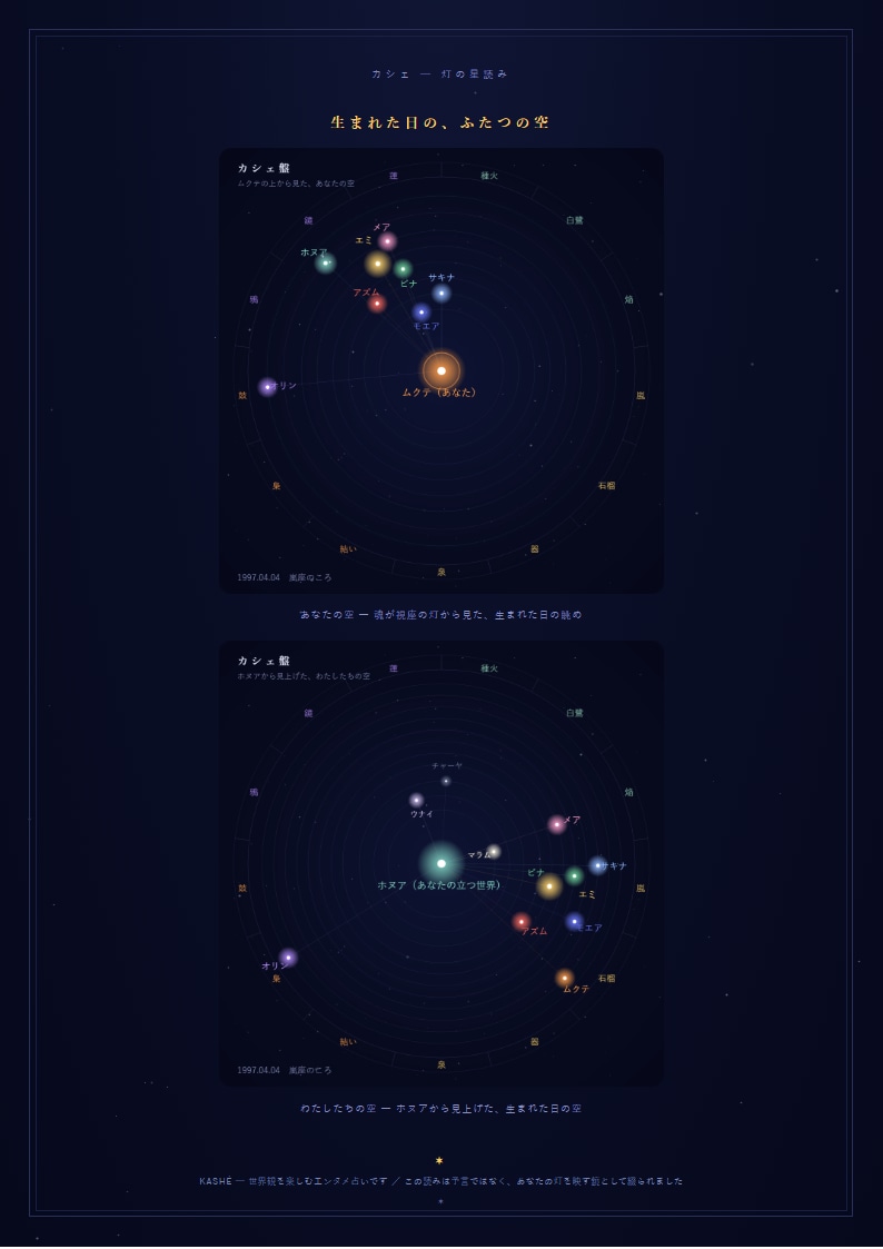 完全オリジナル星読み◆盤面つき鑑定書PDF作ります ゼロから創った、世界にひとつの星読み イメージ2