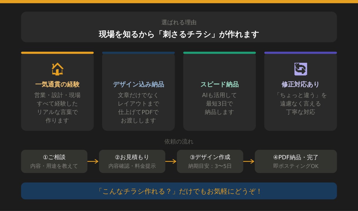 現場経験者がリフォームの集客をお手伝いします チラシ撒いても反響ゼロ…そのお悩み、現場経験者が解決します イメージ3