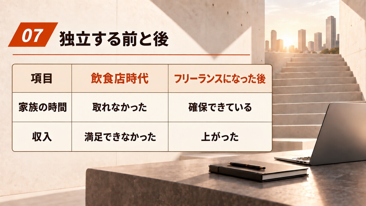 未経験からのJava学習・独立を支援します 未経験から独立した目線で伴走します イメージ7