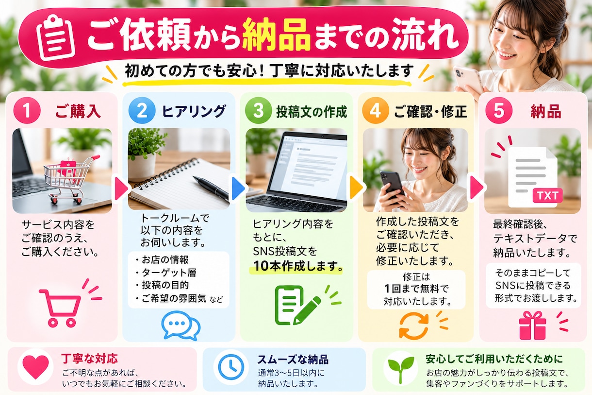 SNS投稿文を10本作成します 店舗・個人事業主様向け｜ハッシュタグ・投稿予定案付き イメージ5