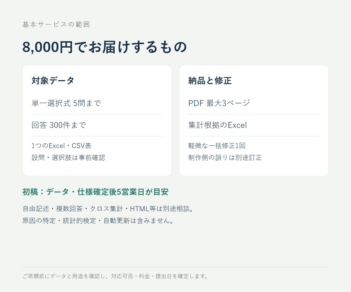 アンケート結果を集計し報告用資料に整えます Excel・CSV等から、グラフと要点付きの報告資料へ イメージ4