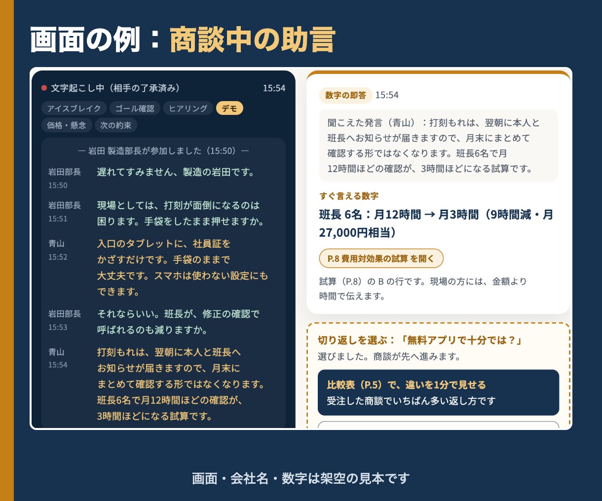 AIで商談準備と提案書作成の仕組みを導入します 売れる人の商談準備を型にして、会社に残します イメージ9