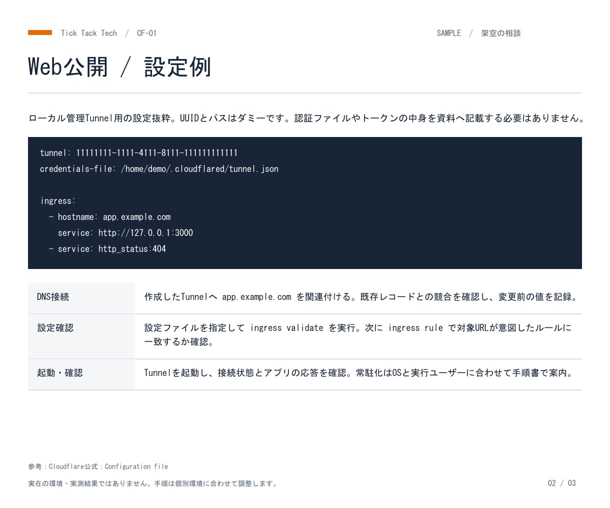 CloudflareでWeb公開を支援します Webアプリ1件を独自ドメインで公開するための手順を納品 イメージ3