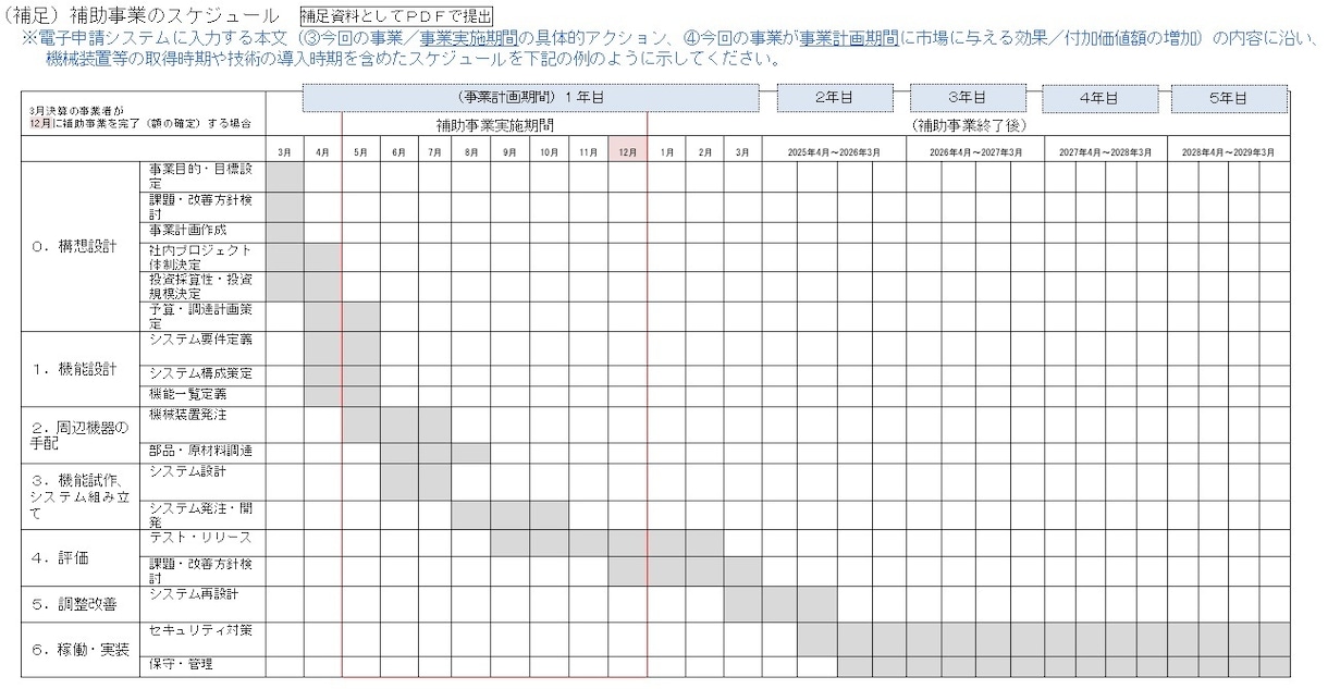 補助金のこと、何でも相談できます 補助金の「わからない」をゼロに！補助金のプロが丁寧にサポート イメージ5