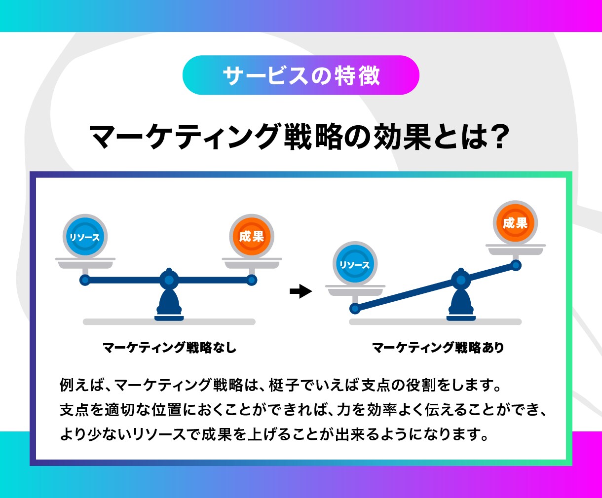 成果に繋がるマーケティング型ホームページ制作します 上級ウェブ解析士による集客力・信頼性に強いホームページ イメージ3