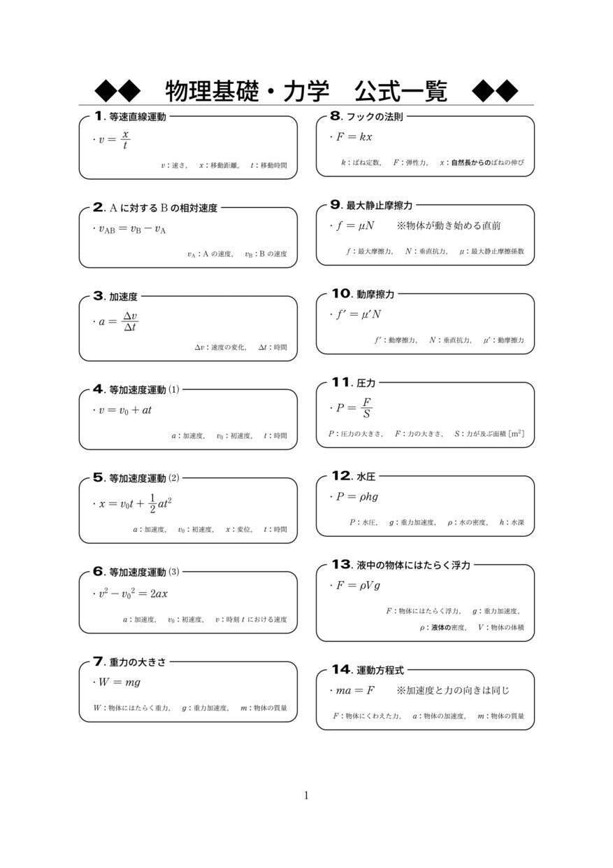 綺麗な数式を含む文書を作成いたします TeXを用いて数式を含んだ文書を作成いたします。 イメージ1