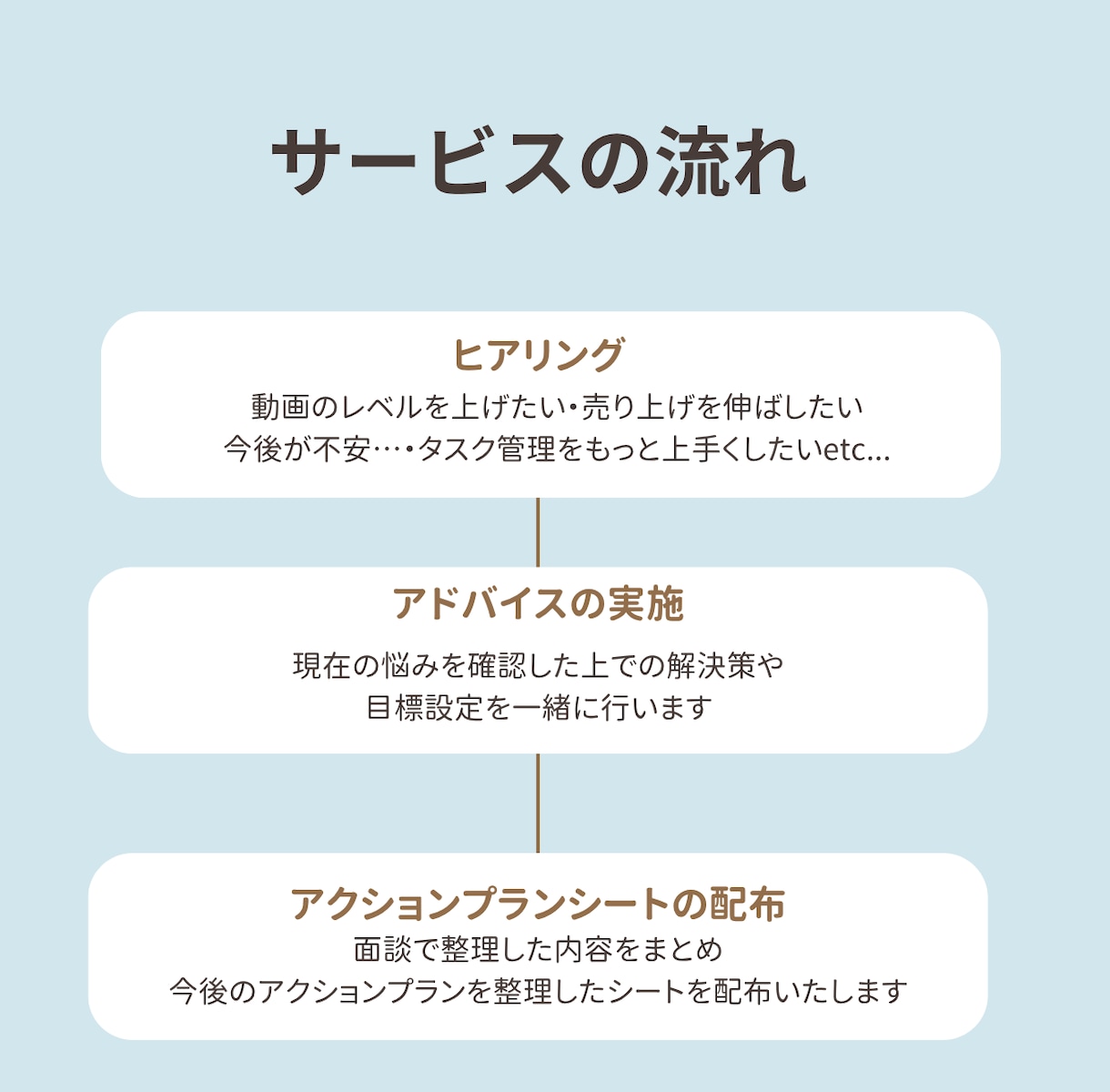 現役女性ディレクターが動画編集の悩みを解決します 制作1500本超！技術・タスク管理・メンタルをプロが伴走支援 イメージ2