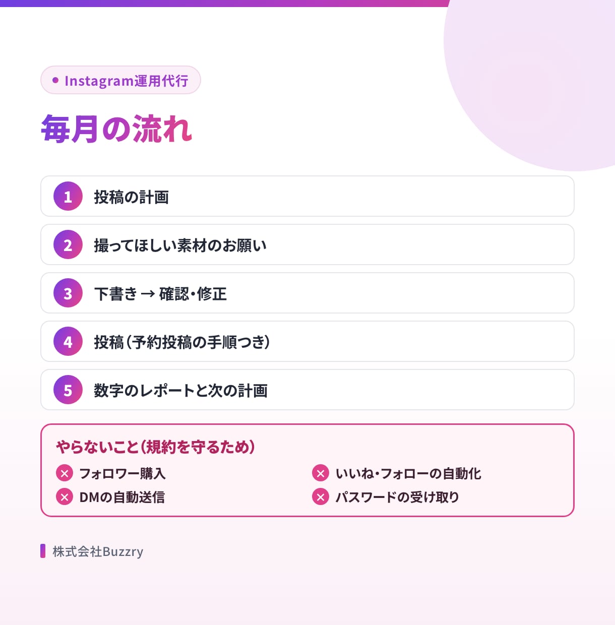 インスタの投稿とリールを月額で運用代行します 月4投稿＋リール2本＋月次レポート。規約を守る運用 イメージ4