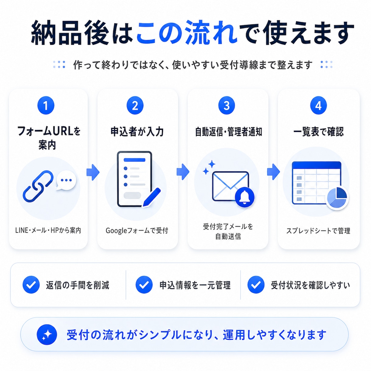 申込フォーム・自動返信・受付一覧をまとめて作ります イベントなどの受付業務をGoogleフォーム×GASで自動化 イメージ5